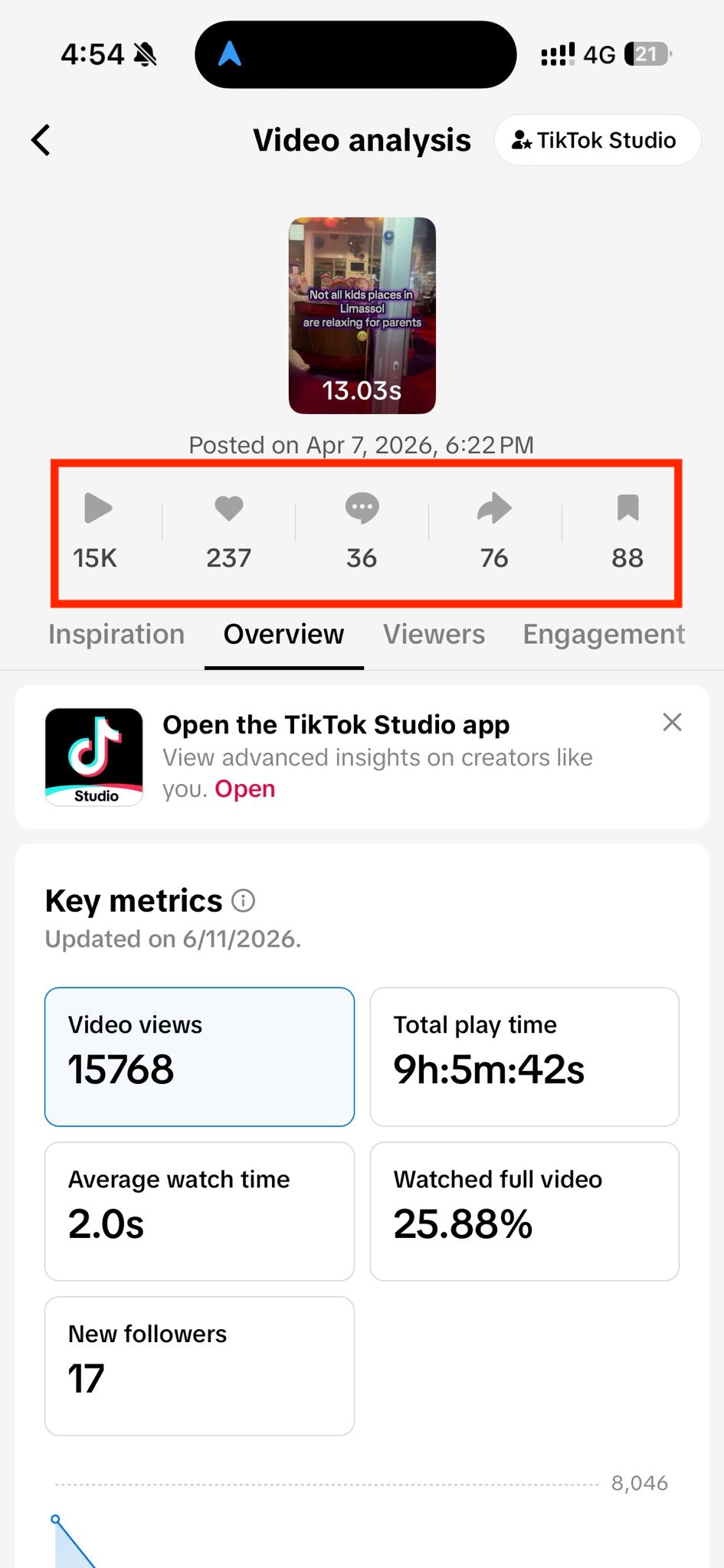 Views metrics