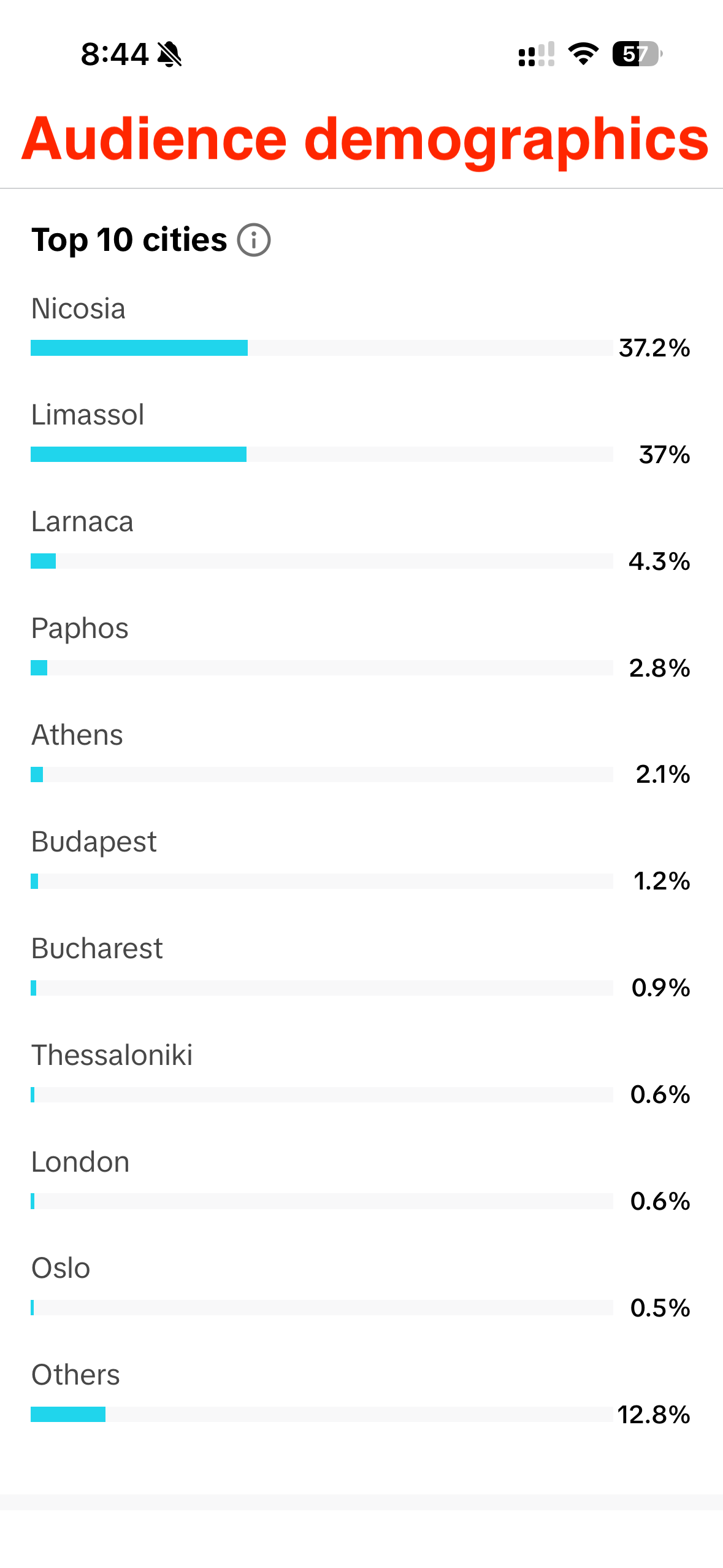 Local audience metrics